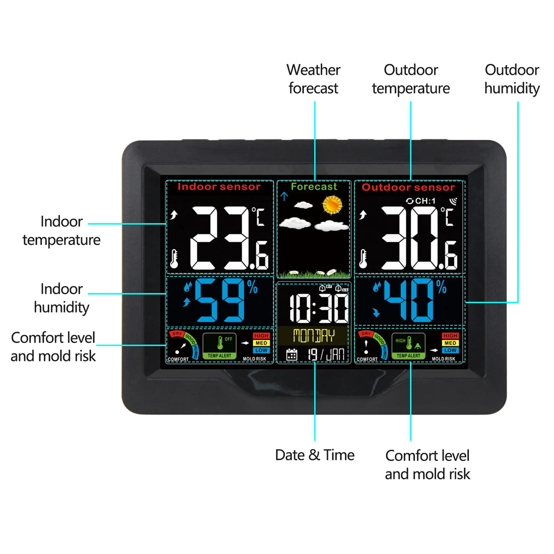 Weather Forecast Station Clock RF Indoor Outdoor Color Screen Clock with RF Transmitter Digital Temperature and Humidity Detecti